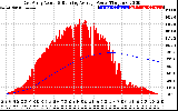 Solar PV/Inverter Performance East Array Actual & Running Average Power Output