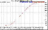 Solar PV/Inverter Performance Daily Energy Production