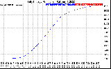 Solar PV/Inverter Performance Daily Energy Production