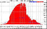 Solar PV/Inverter Performance Grid Power & Solar Radiation