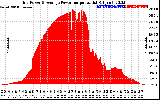 Solar PV/Inverter Performance Inverter Power Output