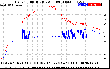 Solar PV/Inverter Performance Inverter Operating Temperature