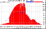 Solar PV/Inverter Performance West Array Power Output & Solar Radiation