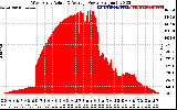 Solar PV/Inverter Performance West Array Actual & Average Power Output