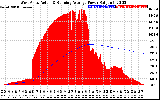 Solar PV/Inverter Performance West Array Actual & Running Average Power Output