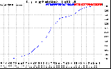 Solar PV/Inverter Performance Daily Energy Production