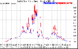 Solar PV/Inverter Performance Photovoltaic Panel Current Output