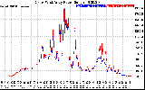 Solar PV/Inverter Performance Photovoltaic Panel Power Output