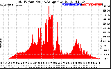 Solar PV/Inverter Performance Total PV Panel Power Output