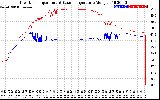 Solar PV/Inverter Performance Inverter Operating Temperature