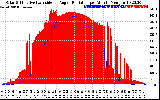 Solar PV/Inverter Performance Solar Radiation & Effective Solar Radiation per Minute