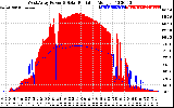 Solar PV/Inverter Performance West Array Power Output & Solar Radiation