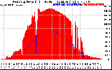 Solar PV/Inverter Performance West Array Power Output & Effective Solar Radiation