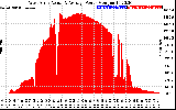 Solar PV/Inverter Performance West Array Actual & Average Power Output