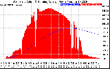 Solar PV/Inverter Performance West Array Actual & Running Average Power Output