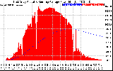 Solar PV/Inverter Performance East Array Actual & Running Average Power Output