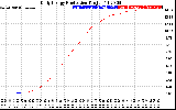 Solar PV/Inverter Performance Daily Energy Production