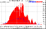 Solar PV/Inverter Performance Grid Power & Solar Radiation