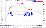 Solar PV/Inverter Performance Inverter Operating Temperature