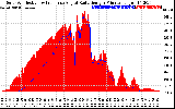 Solar PV/Inverter Performance Solar Radiation & Effective Solar Radiation per Minute