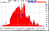 Solar PV/Inverter Performance West Array Power Output & Solar Radiation