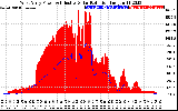 Solar PV/Inverter Performance West Array Power Output & Effective Solar Radiation