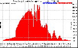 Solar PV/Inverter Performance West Array Actual & Average Power Output