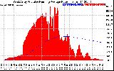 Solar PV/Inverter Performance West Array Actual & Running Average Power Output