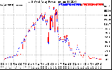 Solar PV/Inverter Performance Photovoltaic Panel Power Output