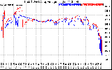 Solar PV/Inverter Performance Photovoltaic Panel Voltage Output