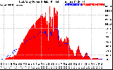 Solar PV/Inverter Performance East Array Power Output & Solar Radiation