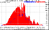 Solar PV/Inverter Performance East Array Power Output & Effective Solar Radiation