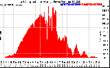 Solar PV/Inverter Performance East Array Actual & Average Power Output