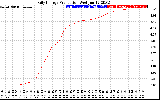 Solar PV/Inverter Performance Daily Energy Production