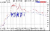 Solar PV/Inverter Performance Inverter Operating Temperature