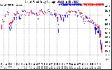 Solar PV/Inverter Performance Photovoltaic Panel Voltage Output