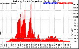 Solar PV/Inverter Performance East Array Actual & Average Power Output