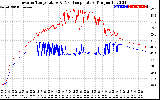 Solar PV/Inverter Performance Inverter Operating Temperature