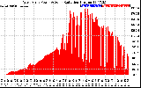 Solar PV/Inverter Performance West Array Power Output & Solar Radiation