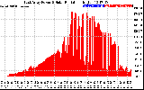 Solar PV/Inverter Performance East Array Power Output & Solar Radiation