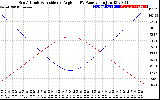 Solar PV/Inverter Performance Sun Altitude Angle & Sun Incidence Angle on PV Panels