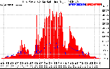 Solar PV/Inverter Performance Grid Power & Solar Radiation