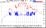 Solar PV/Inverter Performance Inverter Operating Temperature