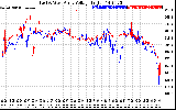 Solar PV/Inverter Performance Photovoltaic Panel Voltage Output