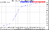 Solar PV/Inverter Performance Daily Energy Production