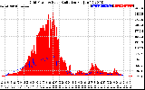 Solar PV/Inverter Performance Grid Power & Solar Radiation