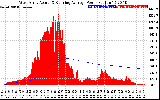 Solar PV/Inverter Performance West Array Actual & Running Average Power Output