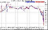 Solar PV/Inverter Performance Photovoltaic Panel Voltage Output