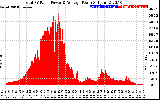 Solar PV/Inverter Performance Total PV Panel Power Output