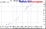 Solar PV/Inverter Performance Daily Energy Production